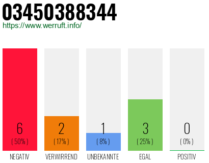 Rufnummer 03450388344 Telefonnummer 03450388344