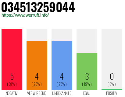 Rufnummer 034513259044 Telefonnummer 034513259044