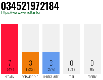 Rufnummer 034521972184 Telefonnummer 034521972184