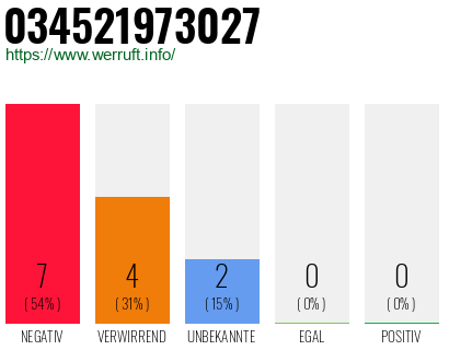 Rufnummer 034521973027 Telefonnummer 034521973027