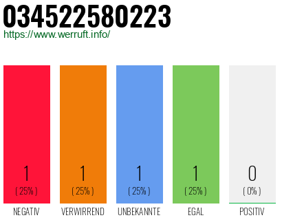 Rufnummer 034522580223 Telefonnummer 034522580223