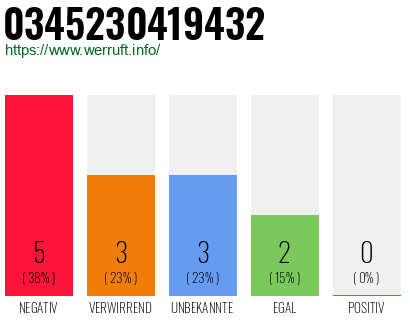 Telefonnummer 0345230419432