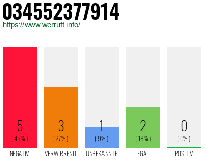 Rufnummer 034552377914 Telefonnummer 034552377914