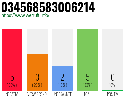 Rufnummer 034568583006214 Telefonnummer 034568583006214