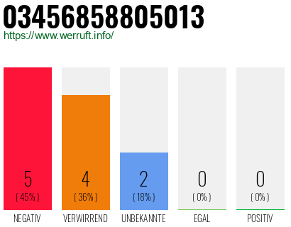 Rufnummer 03456858805013 Telefonnummer 03456858805013
