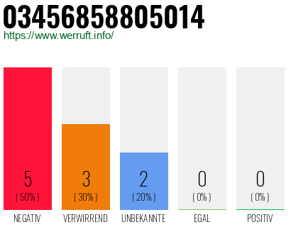 Rufnummer 03456858805014 Telefonnummer 03456858805014