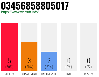 Rufnummer 03456858805017 Telefonnummer 03456858805017