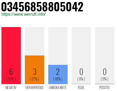 Rufnummer 03456858805042 Telefonnummer 03456858805042