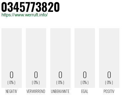 Rufnummer 0345773820 Telefonnummer 0345773820
