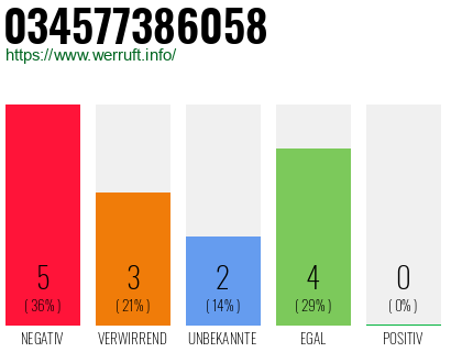 Rufnummer 034577386058 Telefonnummer 034577386058