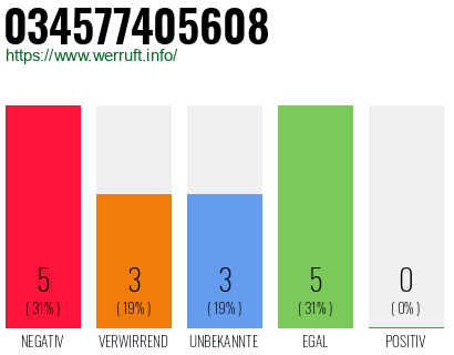 Telefonnummer 034577405608