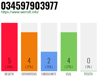 Rufnummer 034597903977 Telefonnummer 034597903977