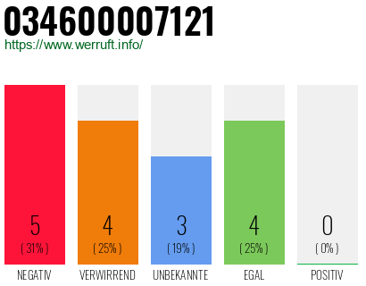 Telefonnummer 034600007121