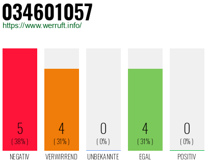 Rufnummer 034601057 Telefonnummer 034601057