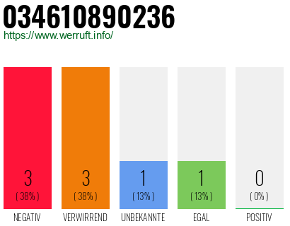 Telefonnummer 034610890236