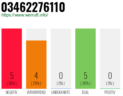 Rufnummer 03462276110 Telefonnummer 03462276110