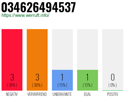 Telefonnummer 034626494537