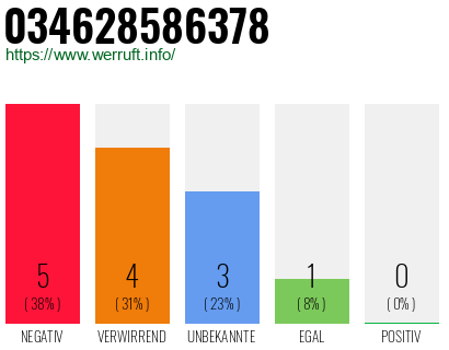 Rufnummer 034628586378 Telefonnummer 034628586378