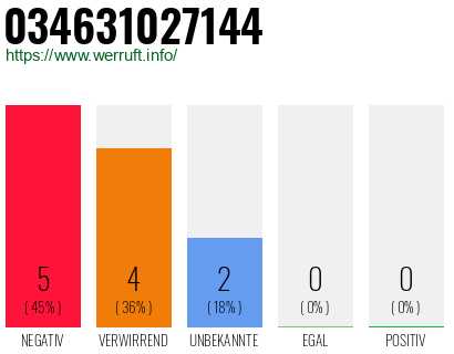 Telefonnummer 034631027144