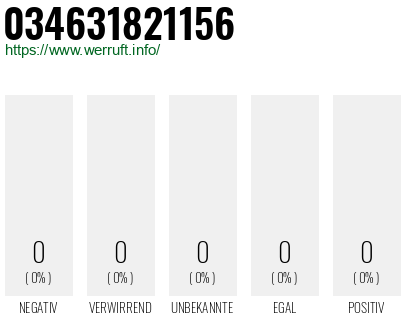 Rufnummer 034631821156 Telefonnummer 034631821156