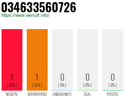 Telefonnummer 034633560726