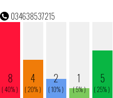 Telefonnummer 034638537215