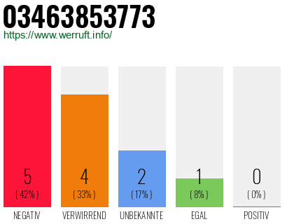 Rufnummer 03463853773 Telefonnummer 03463853773