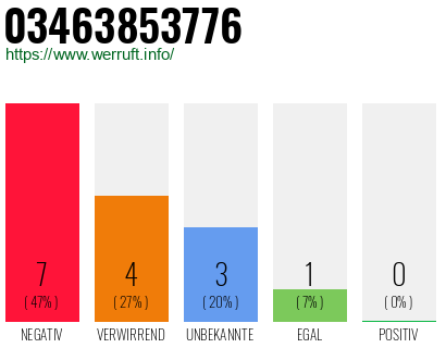 Rufnummer 03463853776 Telefonnummer 03463853776