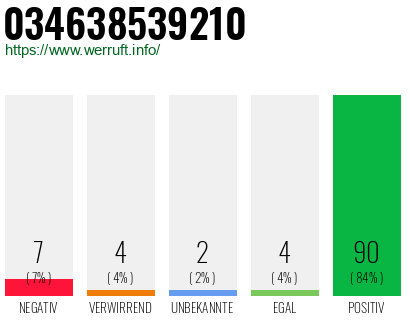 Rufnummer 034638539210 Telefonnummer 034638539210