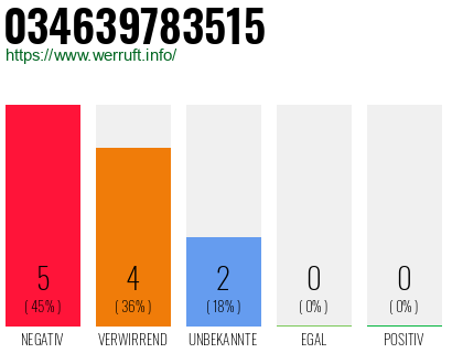 Telefonnummer 034639783515