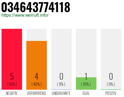 Telefonnummer 034643774118