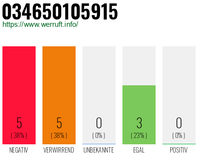 Rufnummer 034650105915 Telefonnummer 034650105915
