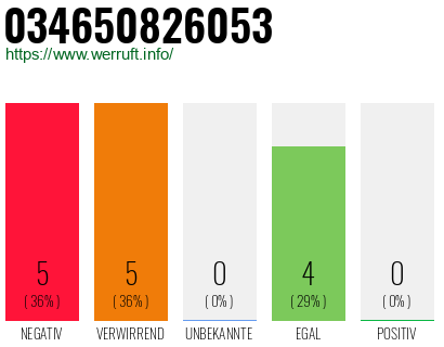 Rufnummer 034650826053 Telefonnummer 034650826053