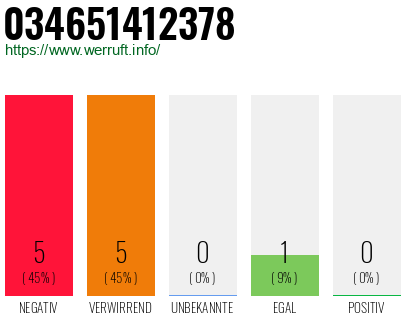 Rufnummer 034651412378 Telefonnummer 034651412378