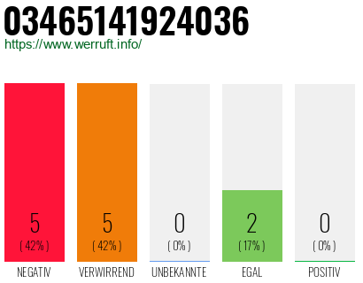 Rufnummer 03465141924036 Telefonnummer 03465141924036