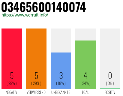 Telefonnummer 03465600140074