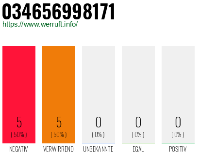 Rufnummer 034656998171 Telefonnummer 034656998171