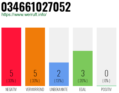 Telefonnummer 034661027052