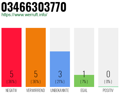Rufnummer 03466303770 Telefonnummer 03466303770