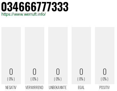 Rufnummer 034666777333 Telefonnummer 034666777333
