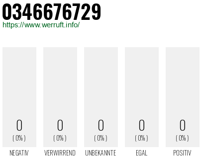 Telefonnummer 0346676729