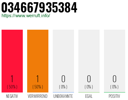 Telefonnummer 034667935384