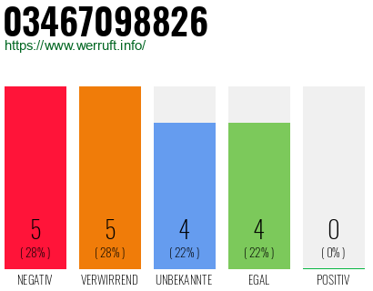 Rufnummer 03467098826 Telefonnummer 03467098826