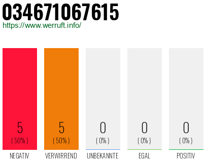 Rufnummer 034671067615 Telefonnummer 034671067615