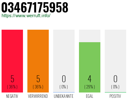 Rufnummer 03467175958 Telefonnummer 03467175958