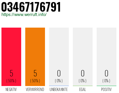 Rufnummer 03467176791 Telefonnummer 03467176791