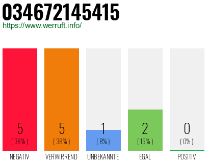 Telefonnummer 034672145415