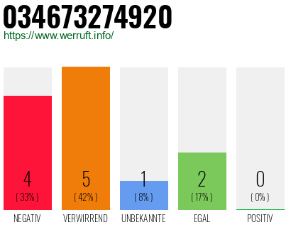Telefonnummer 034673274920