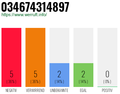 Telefonnummer 034674314897
