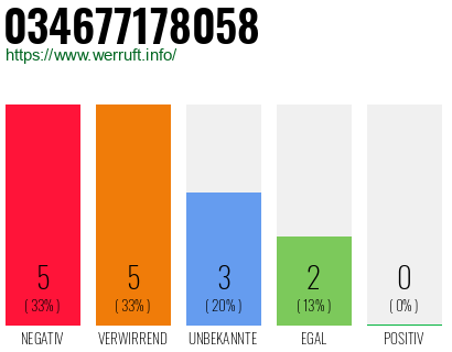 Telefonnummer 034677178058